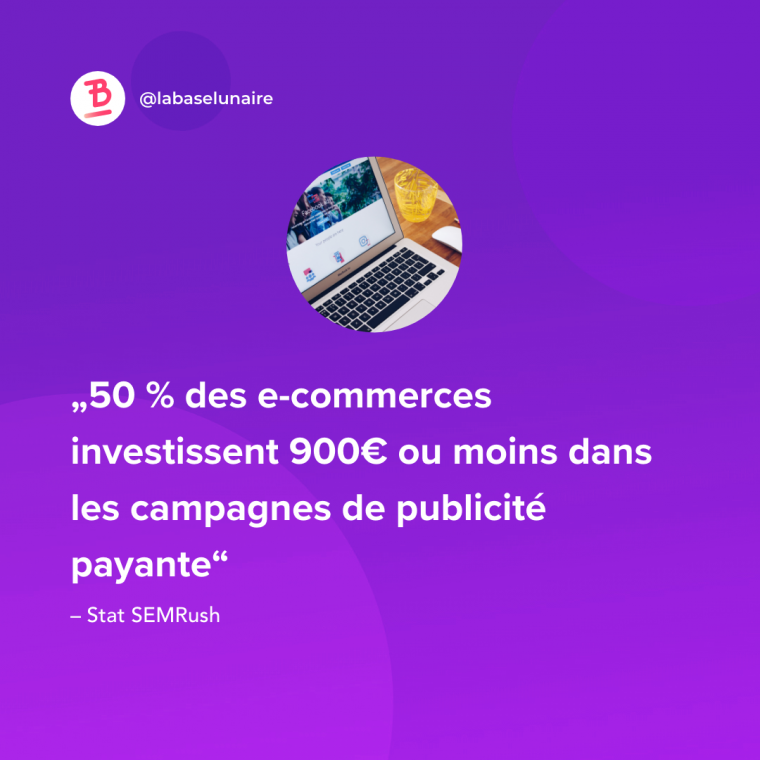 50 % des e-commerces investissent 900€ ou moins dans les campagnes de publicité payante