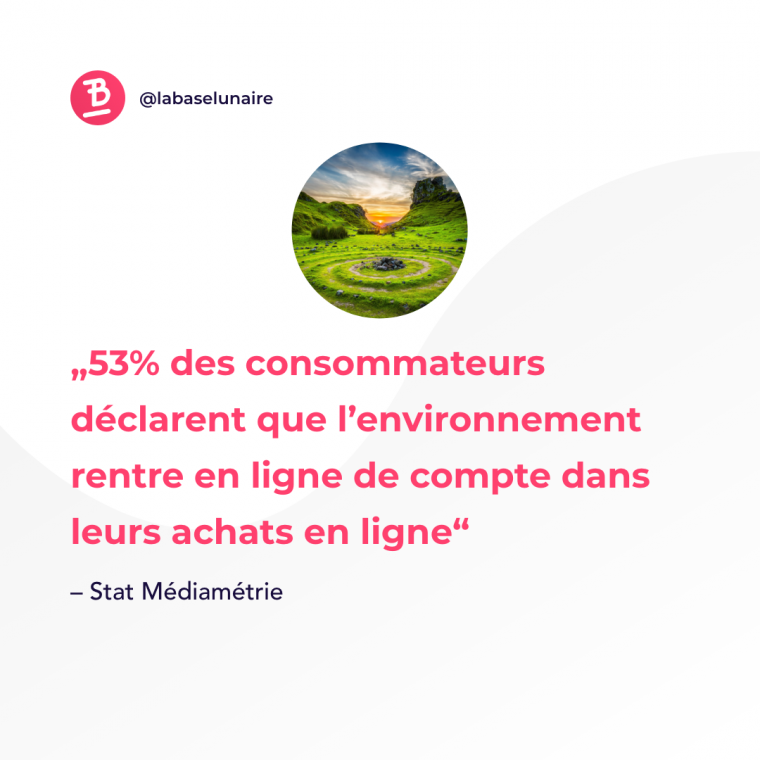 53% des consommateurs déclarent que l’environnement rentre en ligne de compte dans leurs achats en ligne