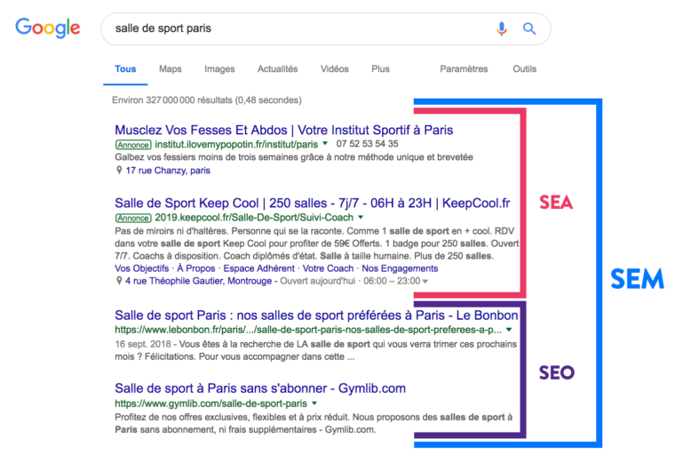 Résultats de recherche pour "salle de sport paris" en analysant la sea, seo et sem